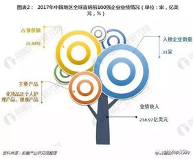 全球直銷行業發展趨勢深度解讀 日用品銷售的新機遇與挑戰