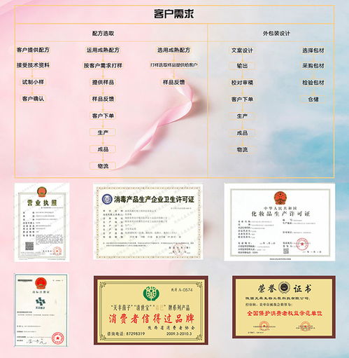 私護凝膠市場概況與生產(chǎn)廠家選擇指南
