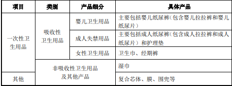 豪悅護(hù)理（605009）上市時(shí)間節(jié)點(diǎn)與首日漲停機(jī)制詳解