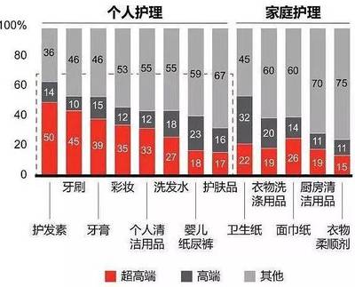 引領(lǐng)未來(lái)中國(guó)快速消費(fèi)品市場(chǎng)的三大趨勢(shì)