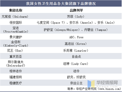2020年中國(guó)女性衛(wèi)生用品行業(yè)競(jìng)爭(zhēng)格局分析 產(chǎn)品高端化進(jìn)程顯著，個(gè)人衛(wèi)生用品銷售穩(wěn)步增長(zhǎng)